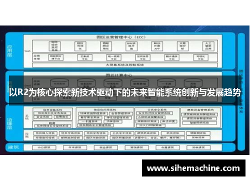 以R2为核心探索新技术驱动下的未来智能系统创新与发展趋势
